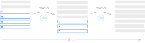 Linear Tasks